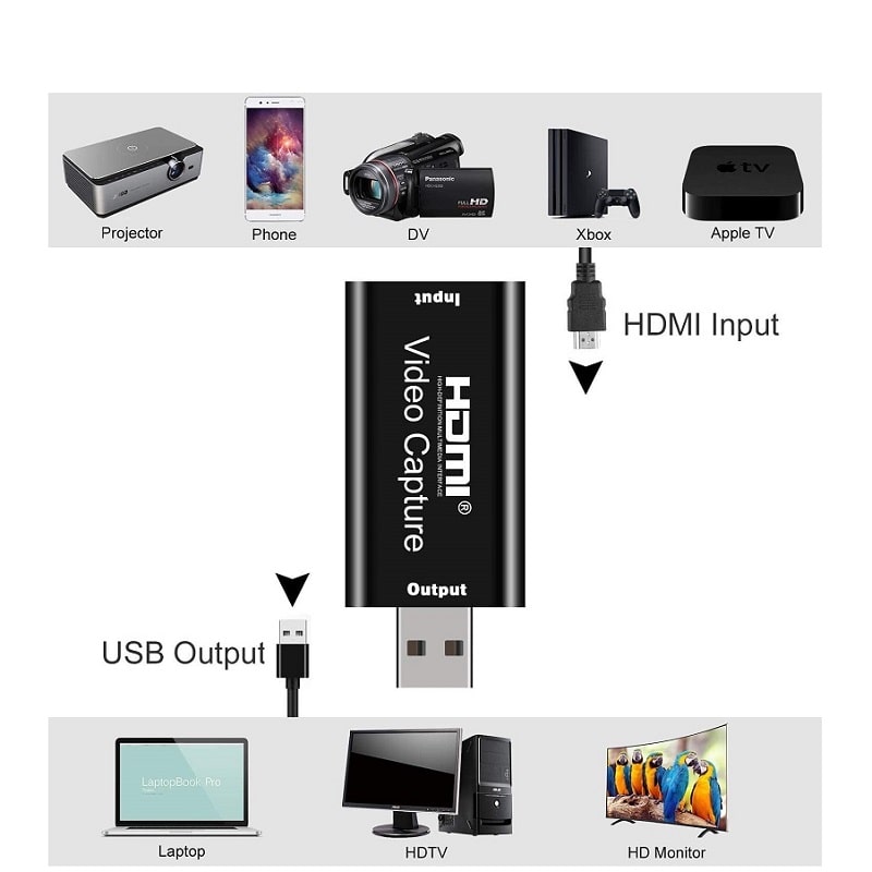 کارت کپچر HDMI به USB