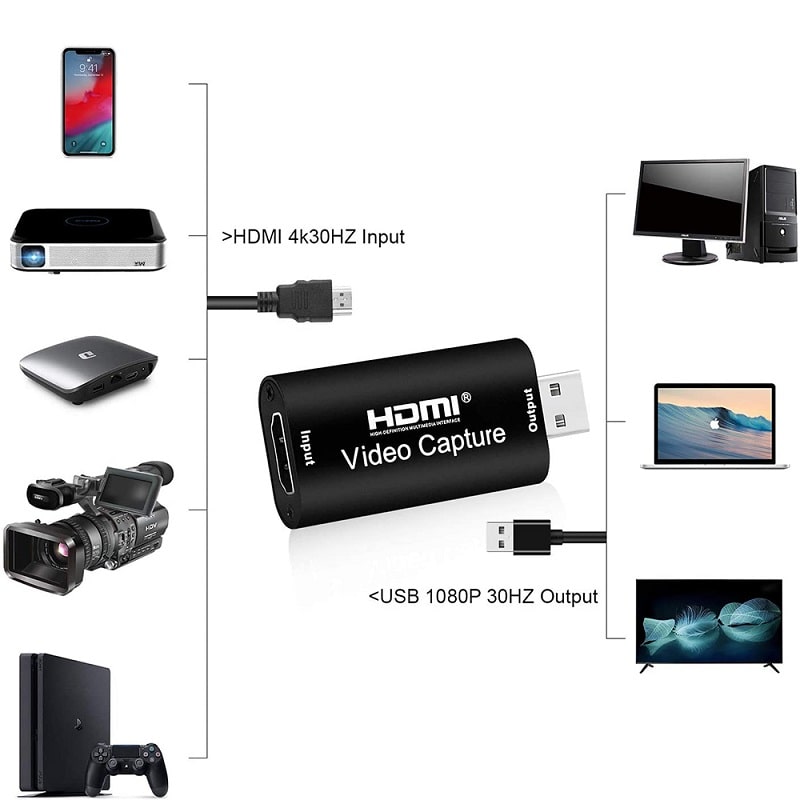 کارت کپچر HDMI به USB